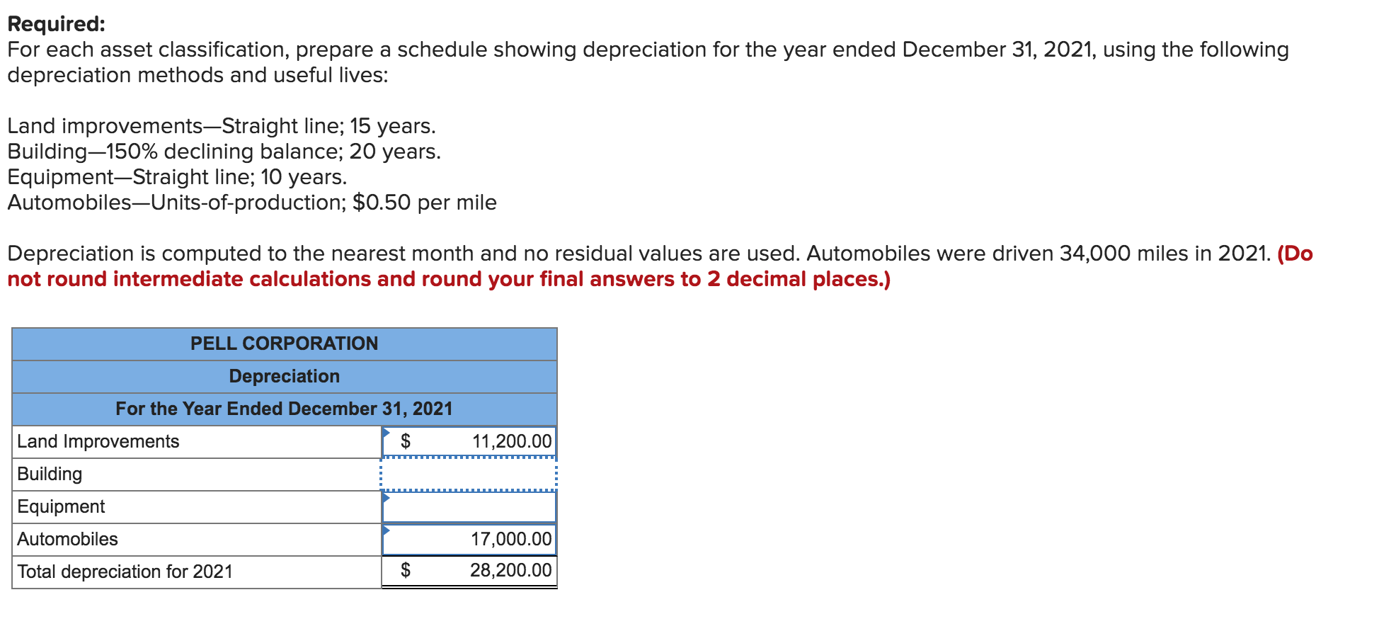 the year ended December 31, 2021, using the following depreciation methods and