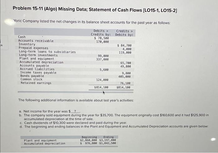  Problem 15-11 (Algo) Missing Data; Statement of Cash Flows (LO15-1, LO15-2)