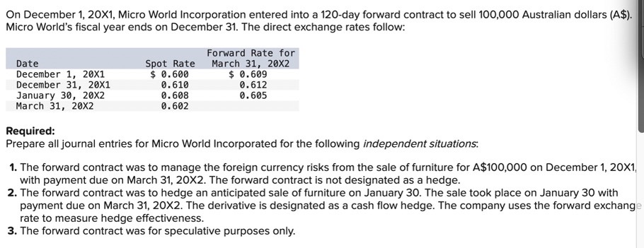  On December 1,20X1, Micro World Incorporation entered into a 120-day forward