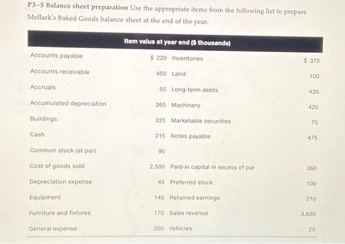  P3-5 Balance sheet preparation Use the appropriate items from the following
