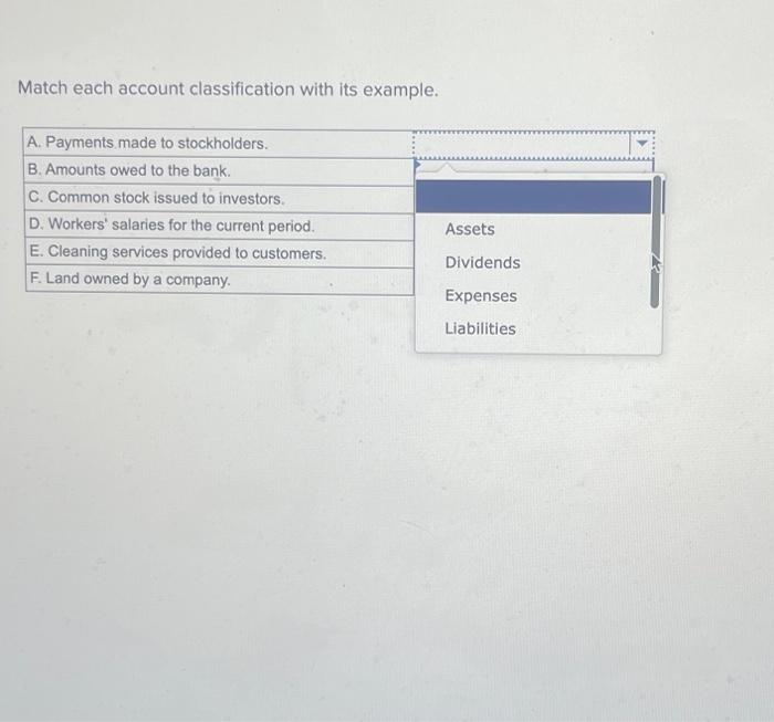 Match each account classification with its example. A. Paymentsnade to stockholders. B.
