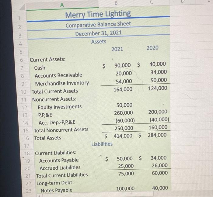2. Income Statement 3 For the Year Ended December 31, 2021 4