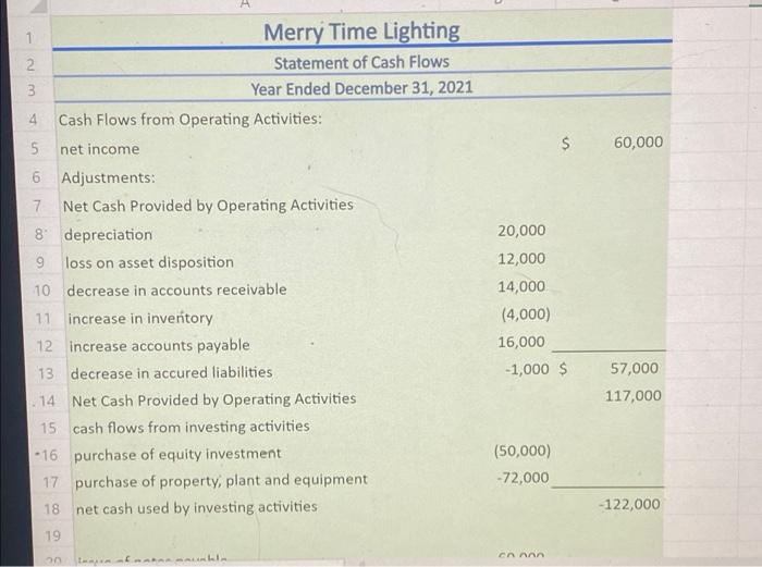 13. Other Revenues and Expenses: 14 Loss on Asset Disposition (12,000) 15