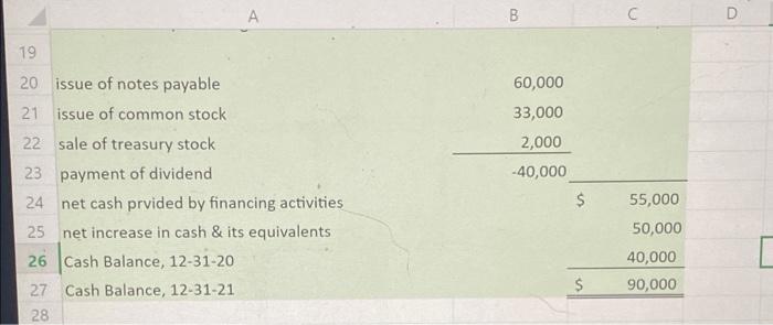 Interest Expense (12,000) 16 Dividend Revenue 2,000 17 Total Other Revenues and
