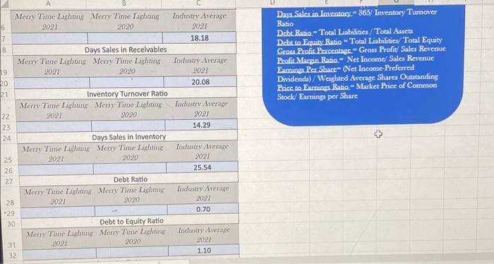 Income 21 22 240,000 110,000 (22,000) 88,000 28,000 $ 60,000 22 E20