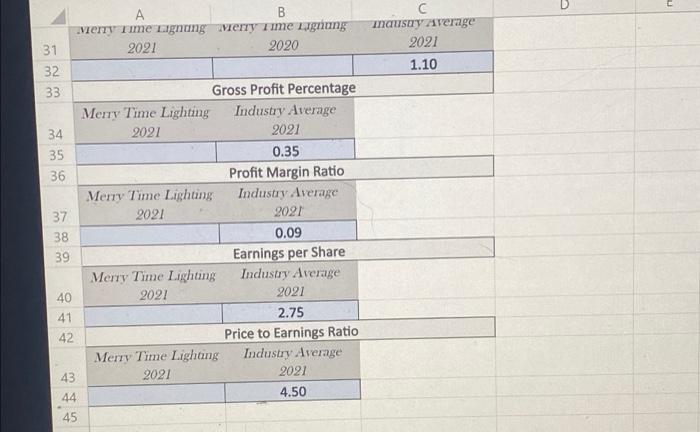 D E E A B C 1 Merry Time Lighting 2. Income