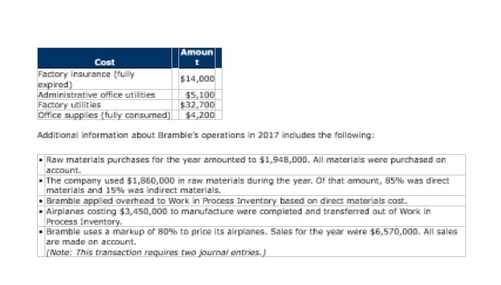 of Goods Sold. Bramble Wings, Inc. manufactures airplanes for use in stunt