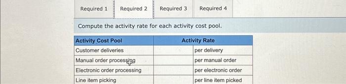 activity rate for each activity cost pool. 3. Compute the total activity