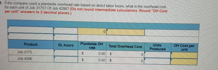 construction mustry. The towing de overhead costs were taken from its company