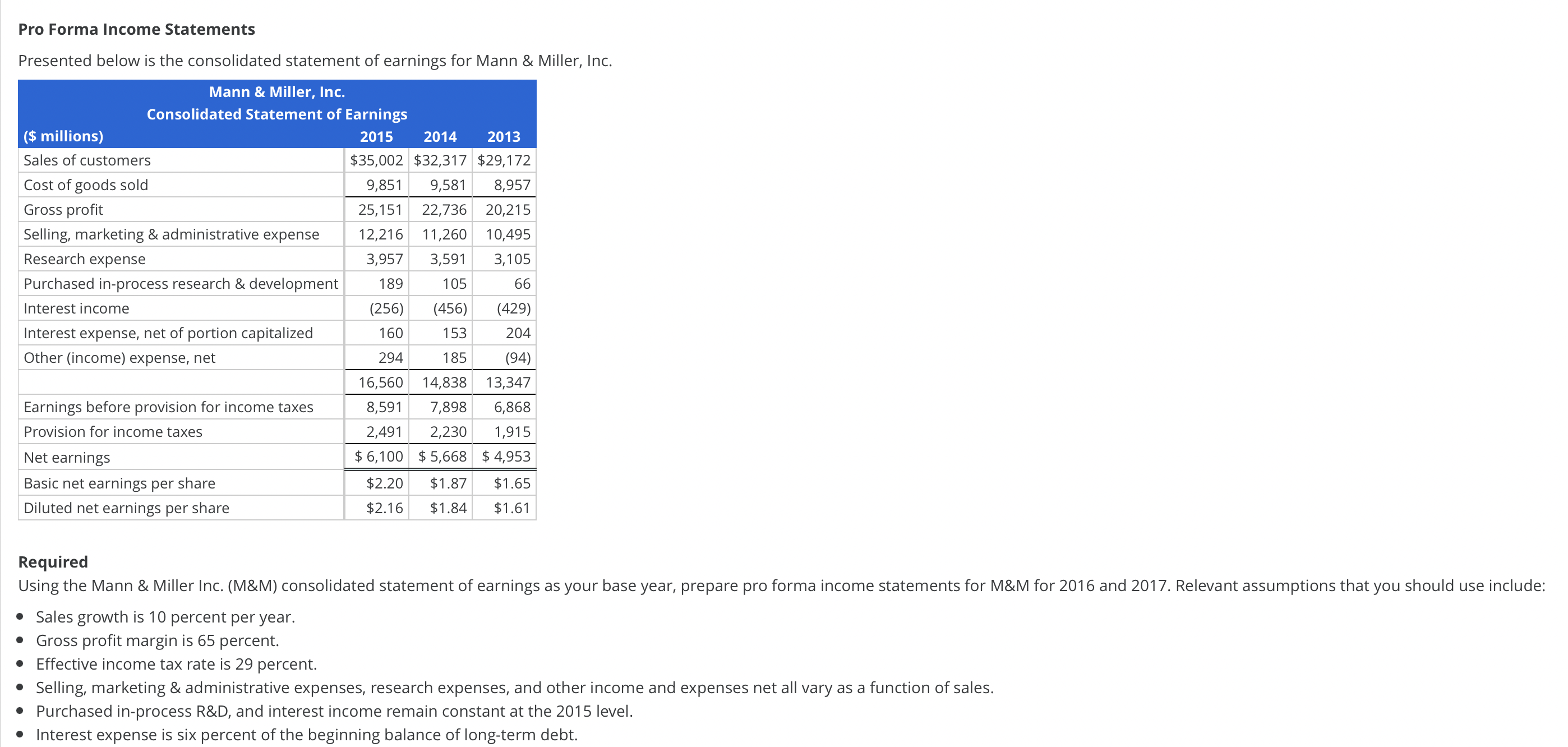 PLEASE ANSWER I WILL VOTE!!!! Pro Forma Income Statements Presented below is