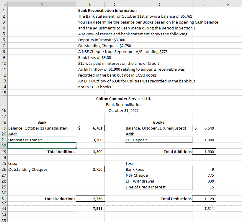 help meet demand. At the beginning of October 2021, CCS had an