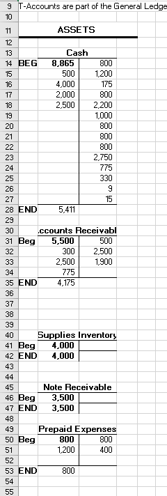 opening trial balance as follows: \begin{tabular}{|l|r|r|} \hline & Debit & Credit \\