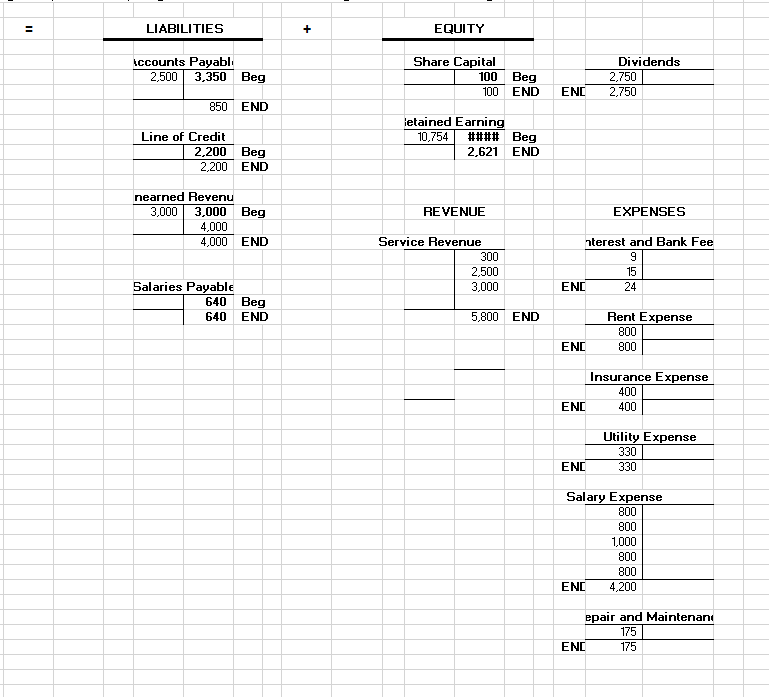 \hline Cash & 8,865 & \\ \hline Accounts Receivable & 5,500 &