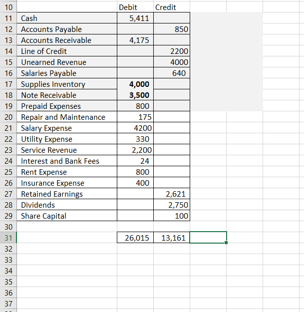\\ \hline Note Receivable & 3,500 & \\ \hline Supplies Inventory &