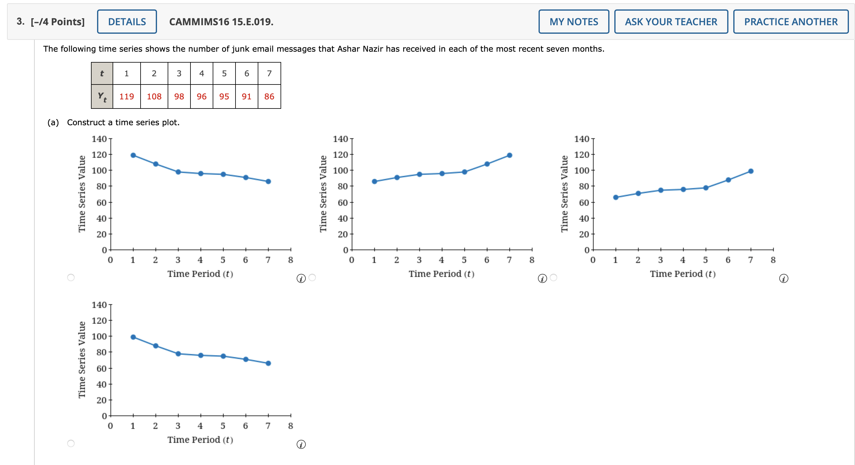(a) Construct a time series plot. What type of pattern exists
