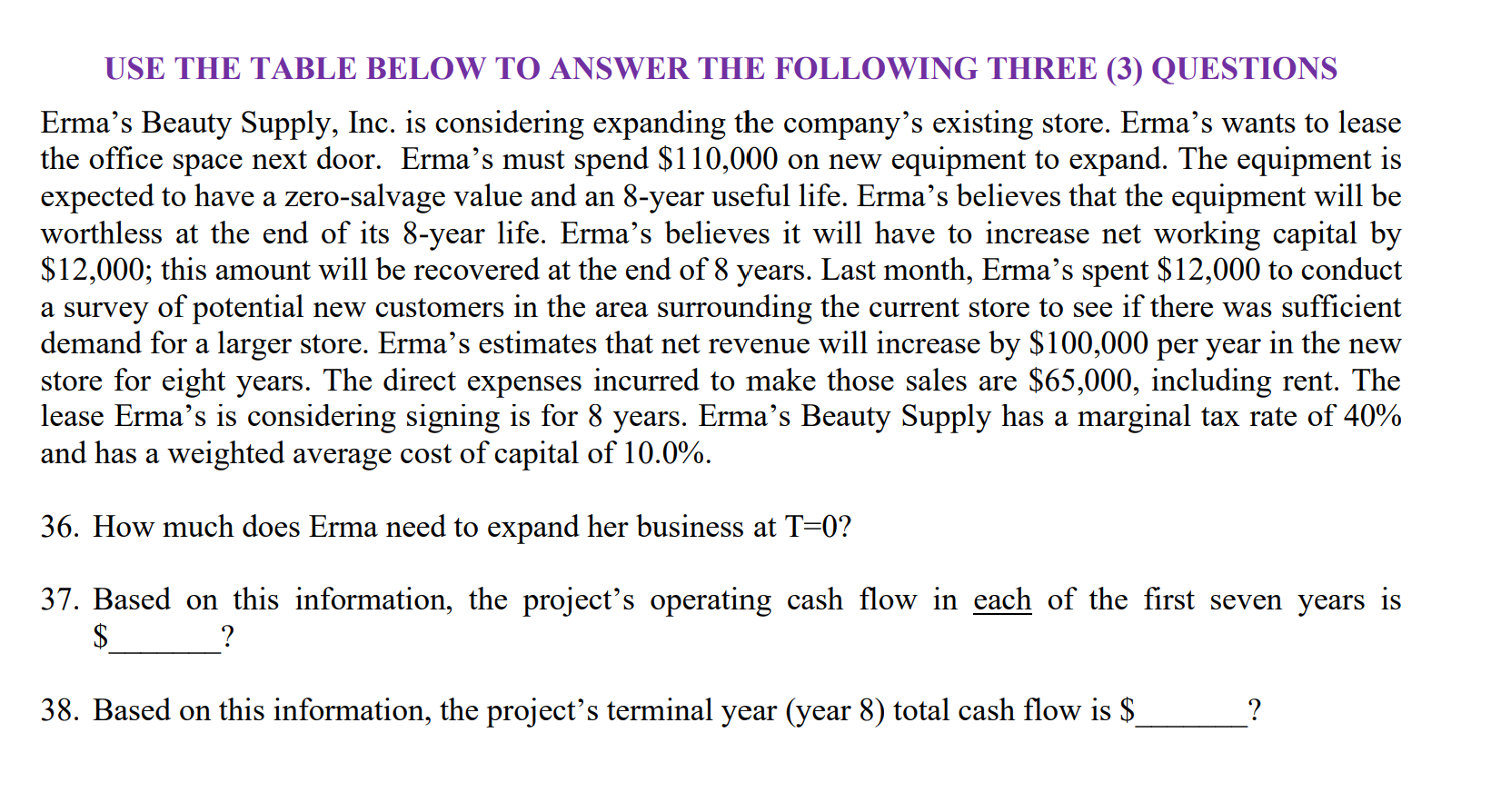  USE THE TABLE BELOW TO ANSWER THE FOLLOWING THREE (3) QUESTIONS