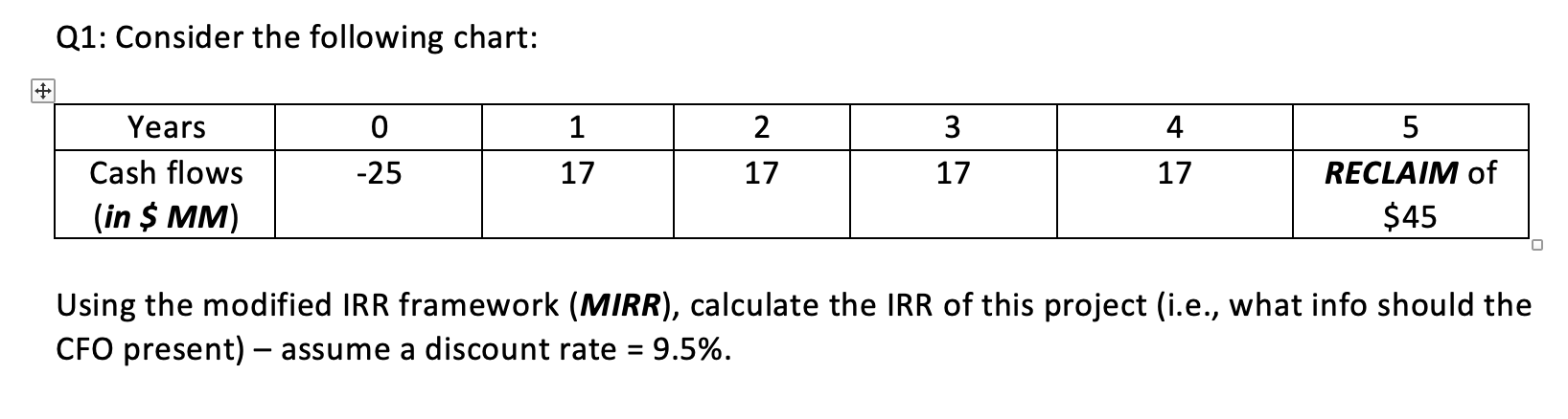  Q2: WXB Inc. whose tax rate =32%, is considering a 20-year