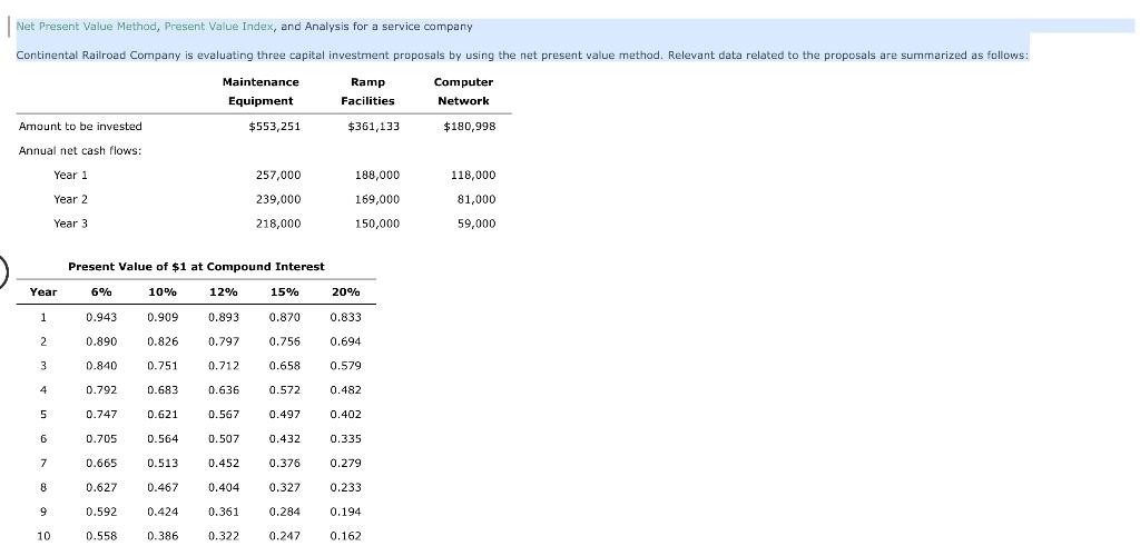 Net Present Value Method, Present Value Index, and Analysis for a service