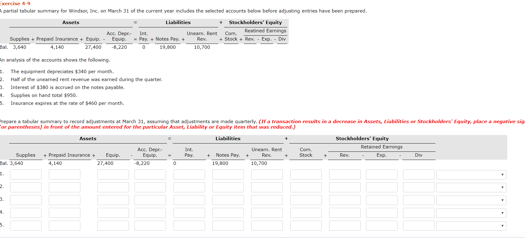  Exercise 4-9 partial tabular summary for Windsor, Inc. on March 31