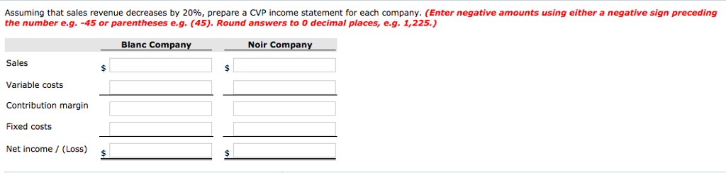 $42,480 Calculate Contribution margin ratio. (Round answers to 2 decimal places, e.g.