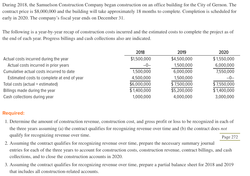  During 2018, the Samuelson Construction Company began construction on an office