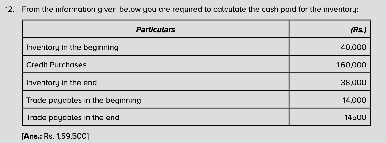 12. From the information given below you are required to calculate