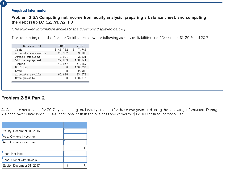 Required information Problem 2-5A Computing net income from equity analysis, preparing