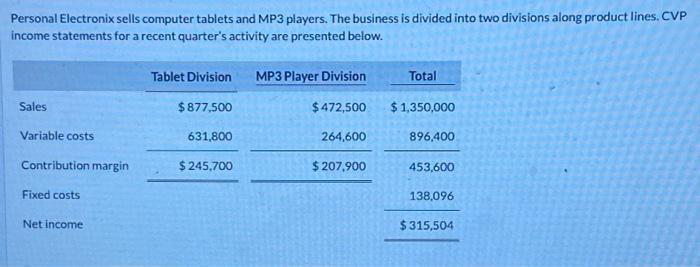  B) Weighted-average contribution margin ratio: _% C) Calculate the company's break-even