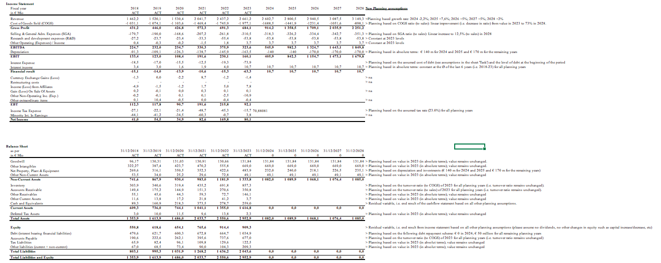  Complete the business plan (i.e. Income Statement and Balance Sheet) for