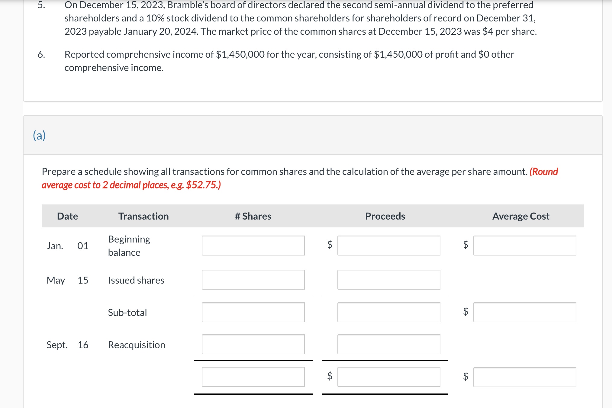 relates to its shareholders' equity on January 2023, the first day of