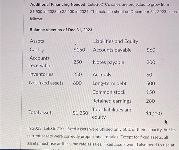  Additional Financing Needed: LetsGo210's sales are projected to grow from $1,500
