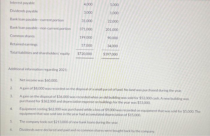 amounts that decrease cash flow with either a - sign e.g. -15,000
