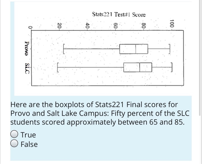 U.K. are the SAMPLE, and the people you called are the POPULATION.