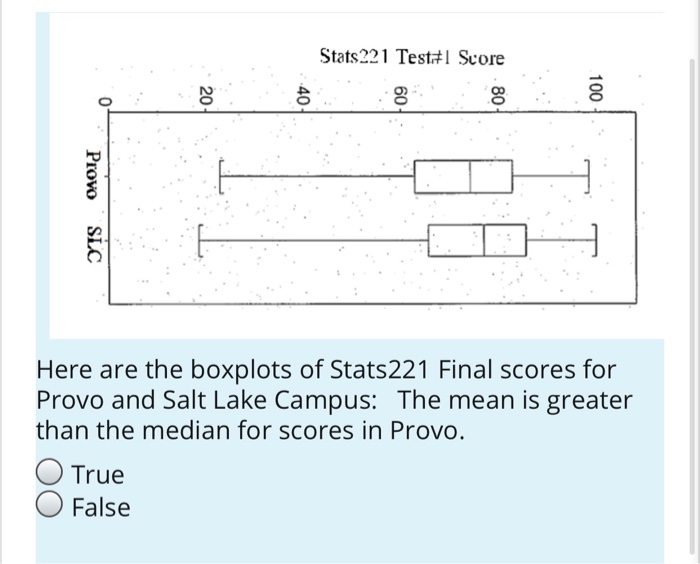 are SAMPLES. Relative Frequency 0.45 0.4 0.35 0.25 0.15 0.05 ST 3FG
