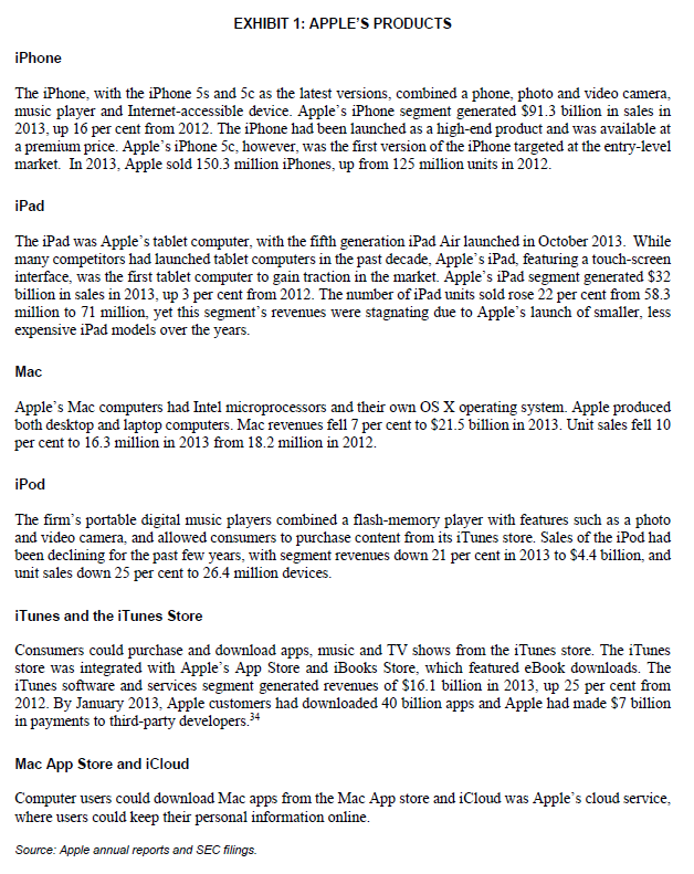  1. Financial analysis. Conduct a thorough financial analysis. Objectives The objectives