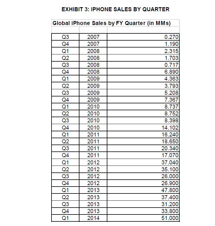 1. To establish the current financial health of the company using data