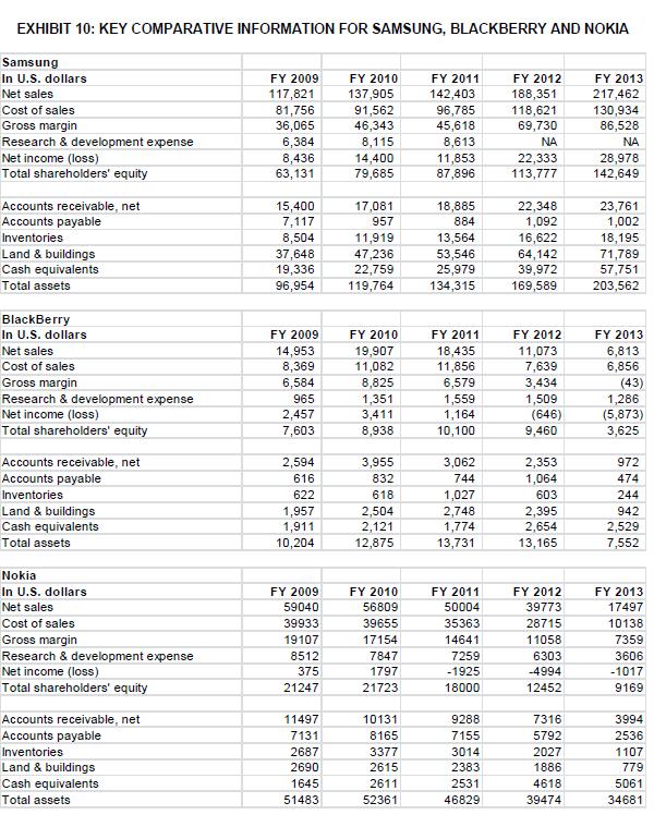 whether the financials rate a constraint on future strategic growth or whether