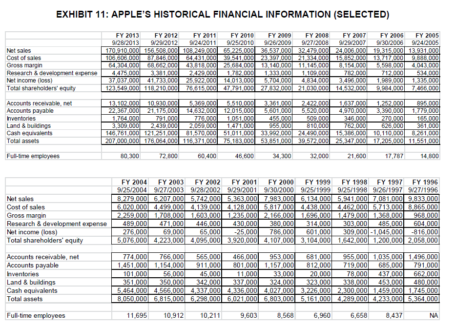 the financials are a facilitator for enhancing future growth. Analysis Format Profitability,