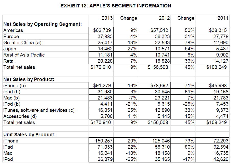 Liquidity, Leverage, and Activity ratios are important, especially the Current Ratio, and