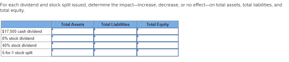  For each dividend and stock split issued, determine the impact-increase, decrease,