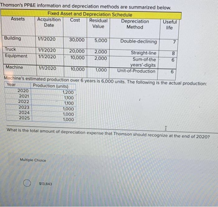 please explain step by step the answer $14907 Thomson's PP\&E information and
