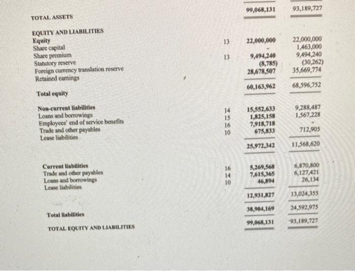 STATEMENTS OF INTEGRATED HOLDING COMPANY (IHC) FOR THE YEARS 2020 and 2019