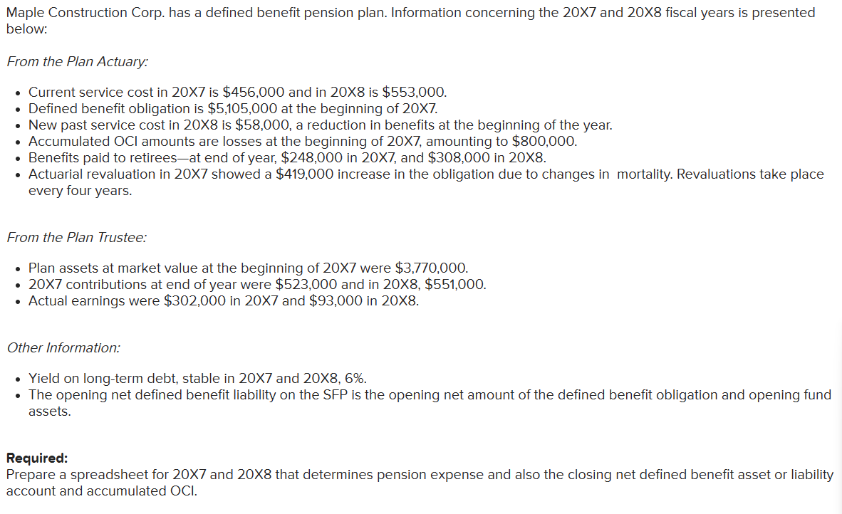  Maple Construction Corp. has a defined benefit pension plan. Information concerning