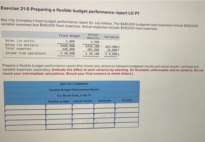  Exercise 21-5 Preparing a flexible budget performance report LO P1 Bay