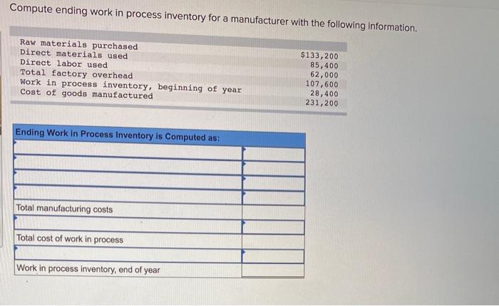  Compute ending work in process inventory for a manufacturer with the
