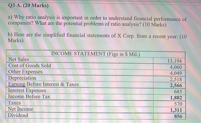  Q3 A. (20 Marks) a) Why ratio analysis is important in