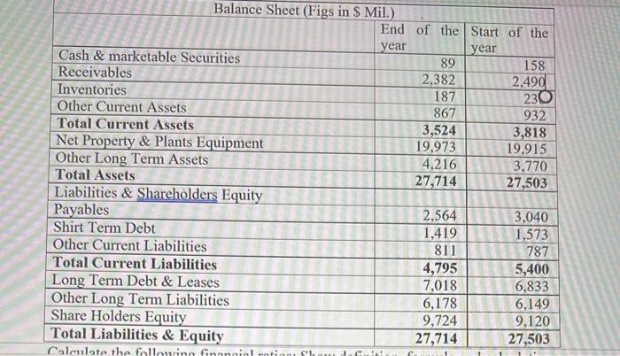 order to understand financial performance of companies? What are the potential problems