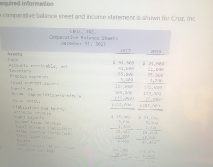  equired information comparative balance sheet and income statement is shown for