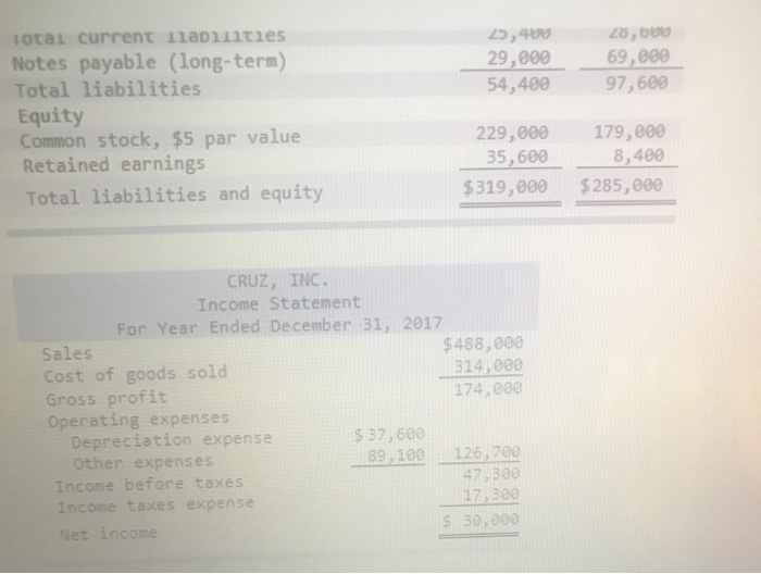 Cruz, Inc CRUZ, INC Comparative Balance Sheets December 31, 20117 2017 2016