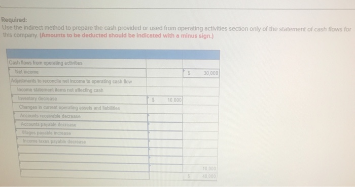 Assets Cash Accounts receivable, net Inventory Prepaid expenses Total current assets $